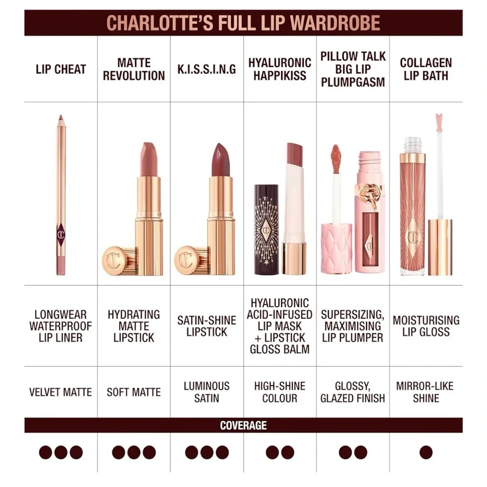 NWT NIB Charlotte Tilbury K.I.S.S.I.N.G Lipstick (Nude Kate) - Picture 13 of 14